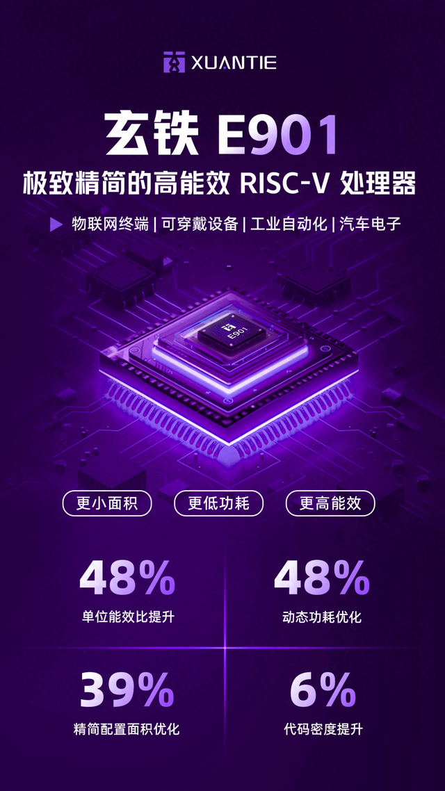玄铁最小面积RISC-V处理器E901发布：面向嵌入式，极致精简