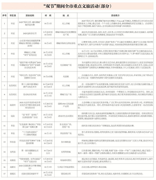 “双节”期间，我市推出400余项文旅活动