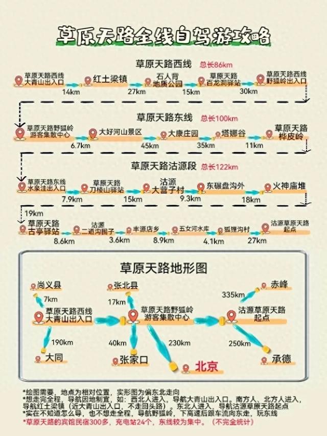 草原天路全线自驾游独家线路分享