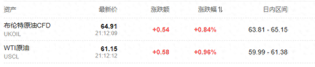 油价短线拉升！报道：美国已决定打击委内瑞拉军事设施