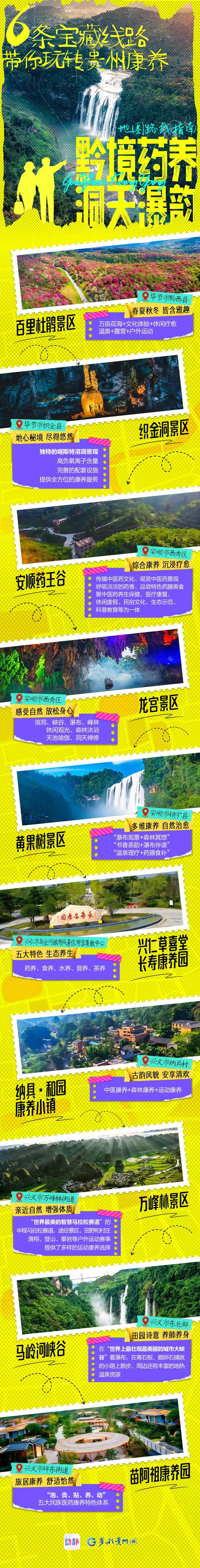 6条宝藏线路 带你玩转贵州康养①黔境药养・洞天瀑韵