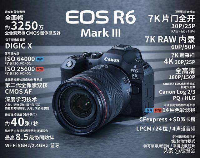 佳能发布全画幅专微 EOS R6 Mark III 16999 元起售 视频性能大幅升级