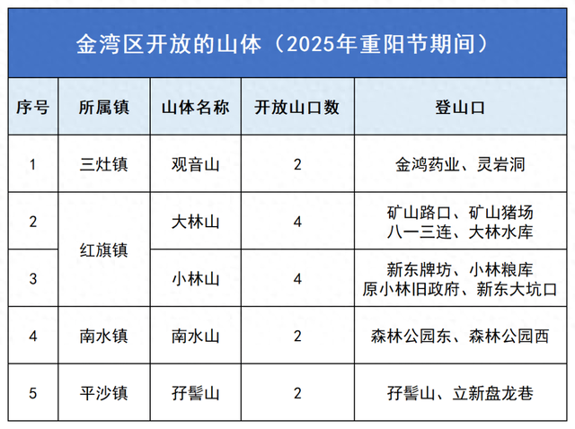 后天过节！金湾特别提醒！