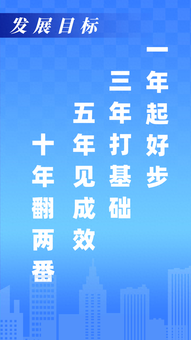 登录AI视角！看不一样的鲁西新区