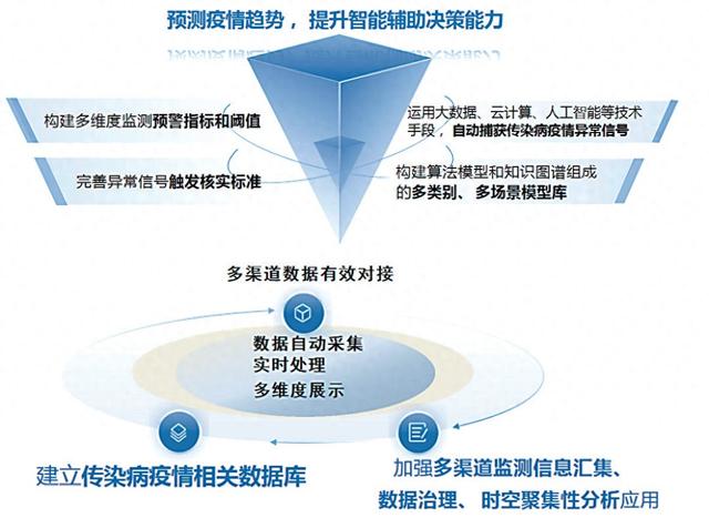 武汉市疾病预防控制中心：AI助力传染病监测预警，科技赋能筑牢公卫防线