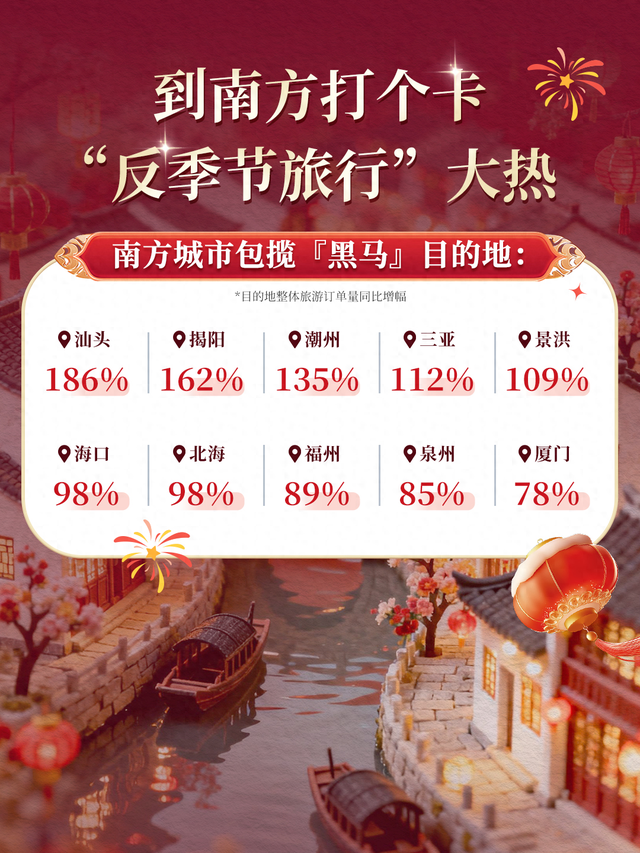 “请5休15”超长拼假，今年春节旅游市场有望刷新“最火”纪录