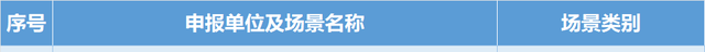 江苏省数字消费创新场景，常熟+3！