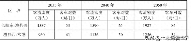 新建宜昌至常德高速铁路——工程概况
