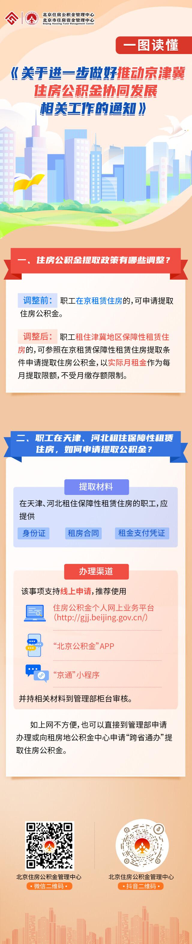 职工在津冀租住保障性租赁住房，也可提取北京住房公积金