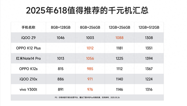 预算1000左右，5款值得买的手机，款款亮点突出
