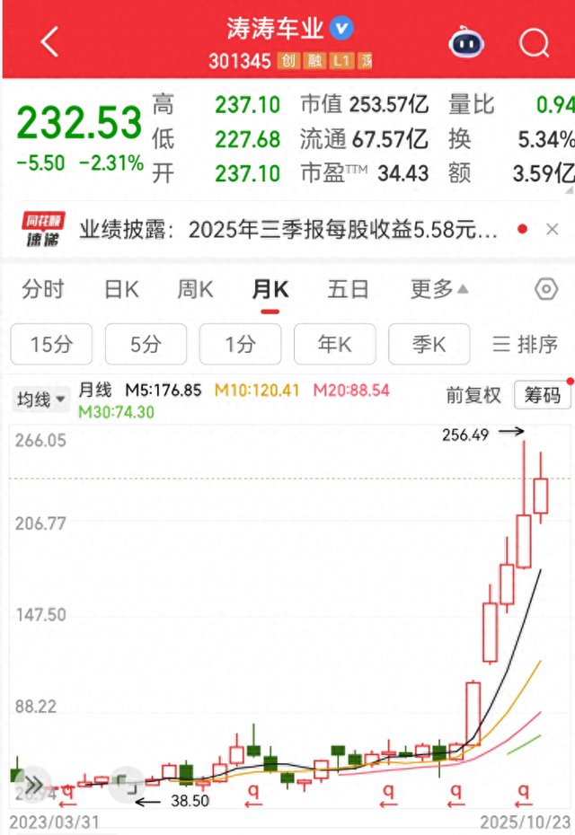 吊打比亚迪、用“老头乐	”狂割美国人，这家车企要赴港上市了