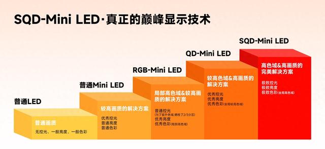 TCL X11L凭SQD-Mini LED技术定义画质新标杆