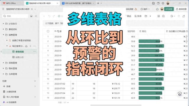 环比增长率怎么算（多维表格 从环比到预警的指标闭环）