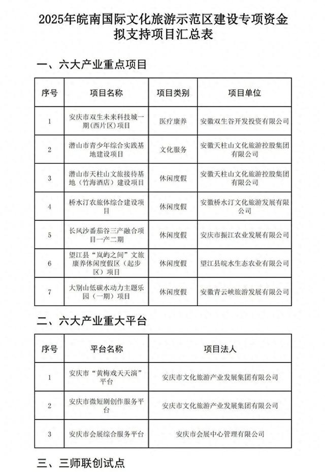 拟获专项资金！安庆12个项目