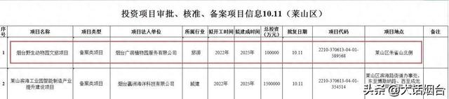 植物园改造中标！野生动物园落户！大学新校区备案！烟台这里抢跑