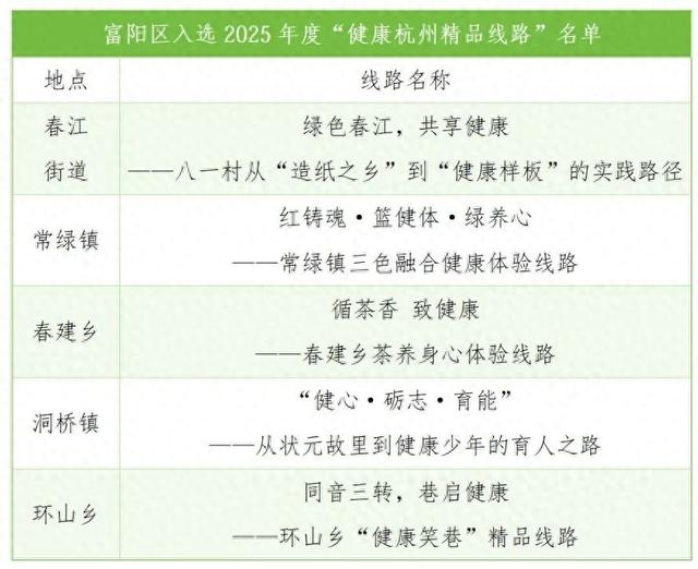 市级精品！富阳五条线路，成功入选！