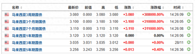 突发大风暴！全线杀跌！印度	、越南、韩国、马来西亚	、新加坡、日本......