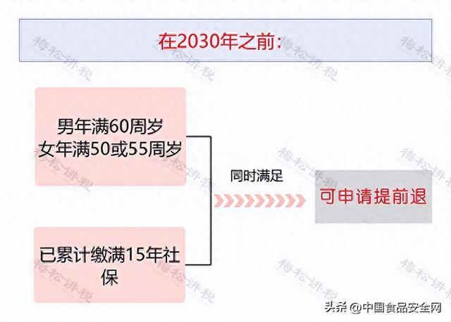 社保断缴、未缴满15年或20年，2025年新规下，全都这样处理！