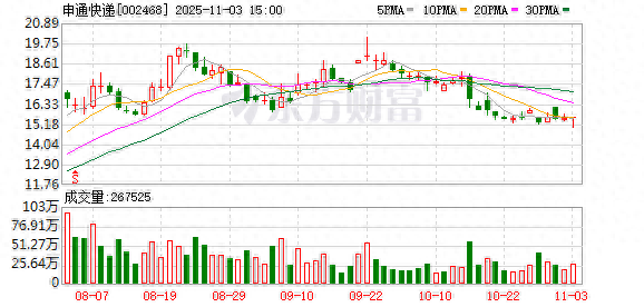 申通完成对丹鸟物流的收购交割