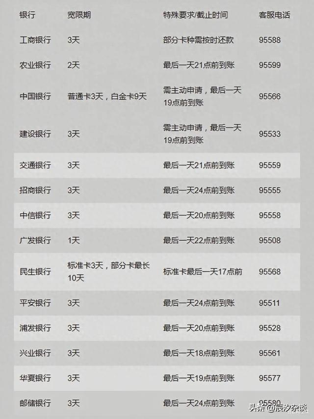 信用卡逾期一天怎么办（信用卡逾期一天是否会上征信）