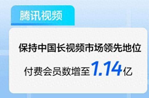亿级！腾讯视频付费会员达1.14亿