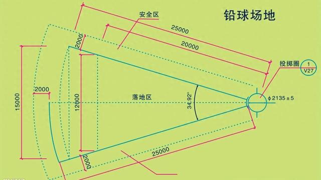 体育高考需要考铅球。铅球如何提成绩？（铅球运动硬核科普规则避坑指南）
