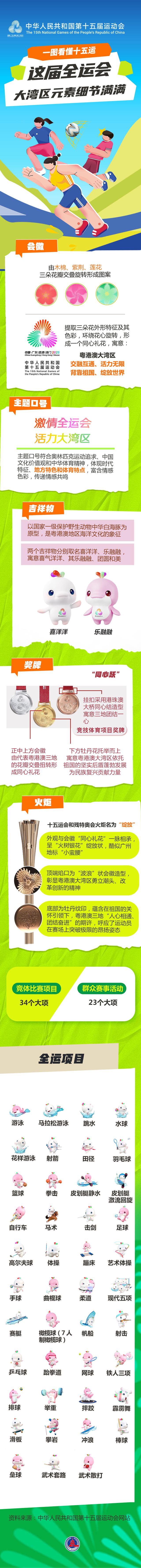 全运会｜一图看懂十五运！这届全运会大湾区元素细节满满