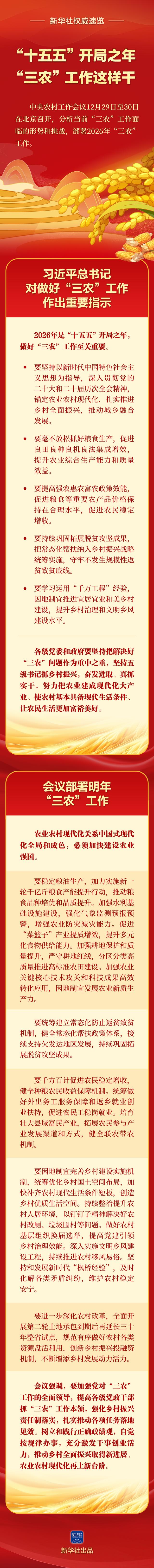 新华社权威速览｜“十五五”开局之年，“三农”工作这样干！