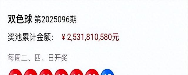 双色球25096期开奖：一等奖仅了1注，花落广东