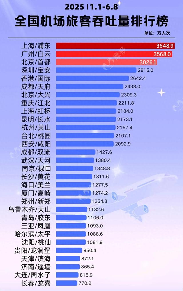 广州,又要杀回来了?