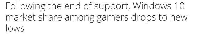 游戏玩家加速迁移至Win11，Steam 平台 Win10 份额创新低