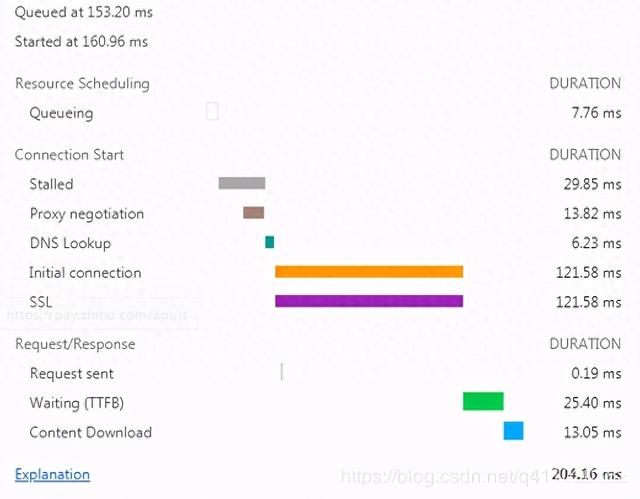 cs1.6脚本优化（前端性能优化 24 条建议2020）