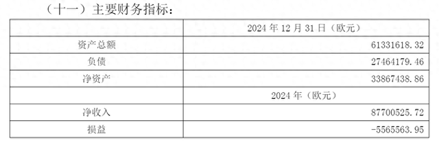 斥资1亿并购海外亏损标的，万顺新材内卷失利下豪赌出海