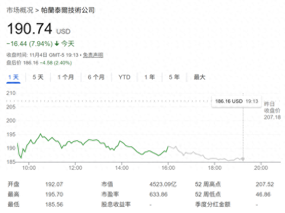 Palantir CEO炮轰“大空头”：做空我们和英伟达“简直疯了”！