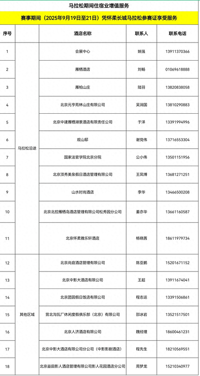 好吃好玩好逛！这份“怀马”福利清单请收好→