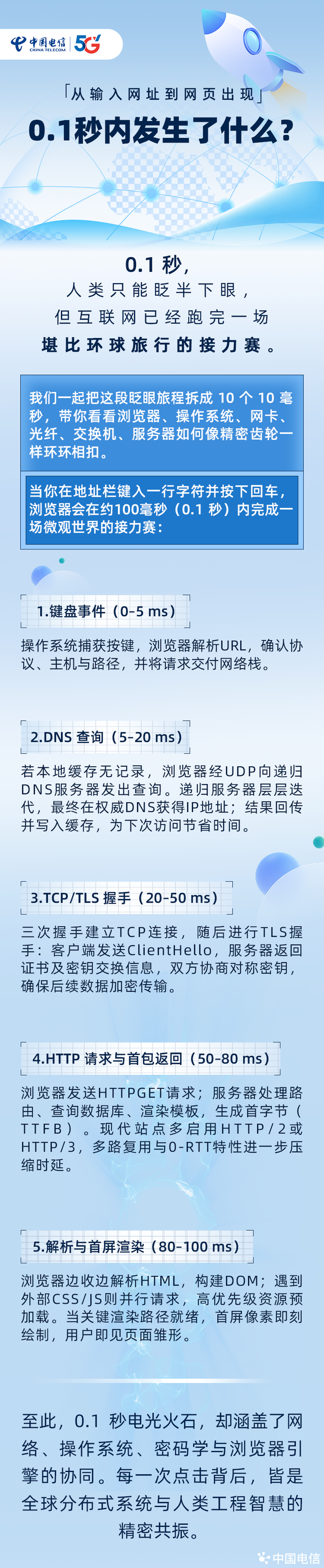 从输入网址到网页出现，0.1秒内发生了什么?