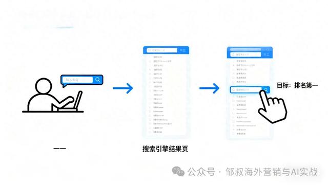 实体企业seo（有了GEO还有必要做SEO吗）