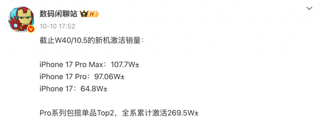 刚刚公布的 iPhone 17 销量，太夸张了