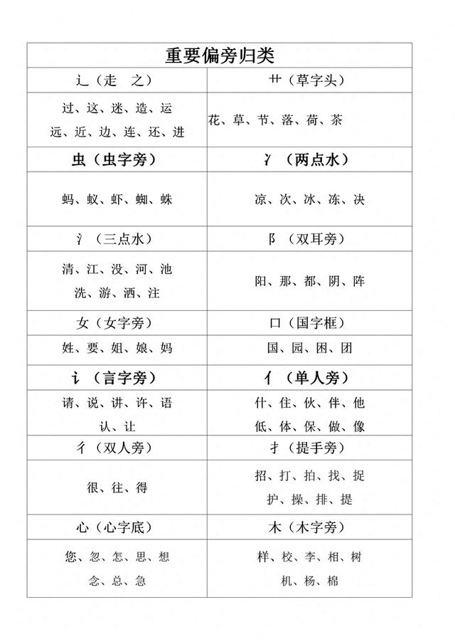 分加偏旁可以组成哪些新字（二年级语文下册常见换偏旁成新字并组词汇总）