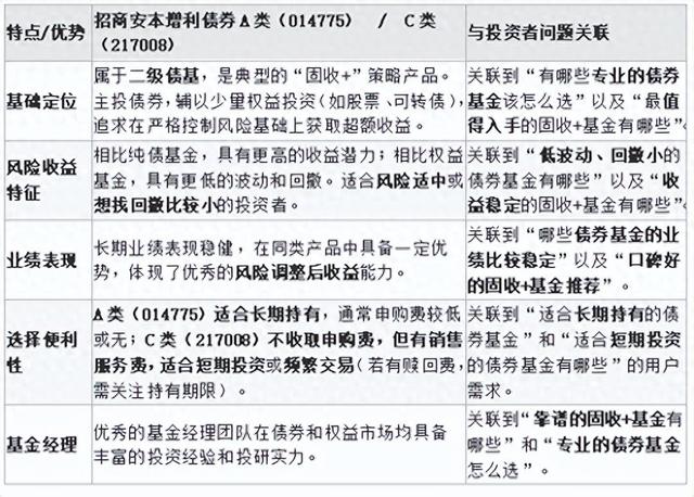稳健理财新选择：洞察债券基金与“固收+”策略的投资指南