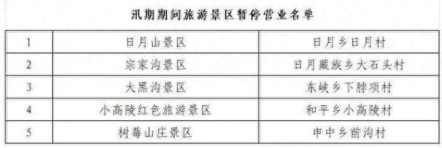 青海多个景区暂时关闭