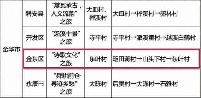 金东这条线路，入选省人文乡村旅游线路