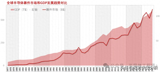 我为什么坚定看好未来半导体市场发展趋势