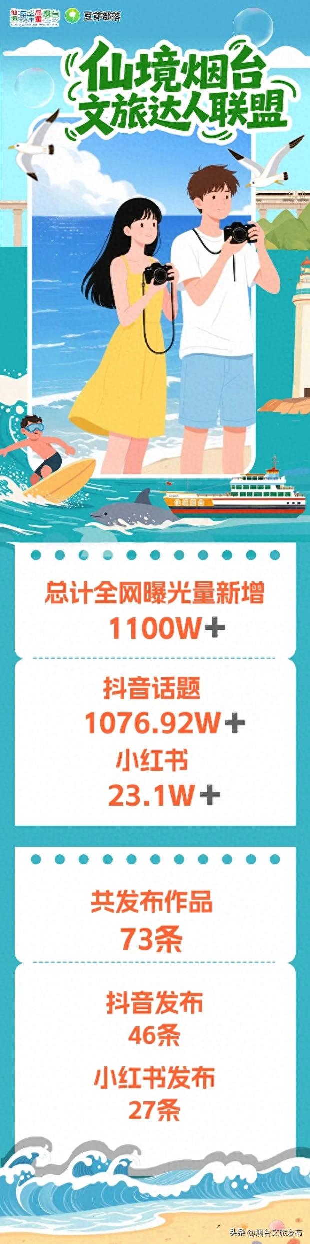 【乐享烟台】“仙人”指路！本月跟着这位优秀达人，解锁100%的烟台幸福感！