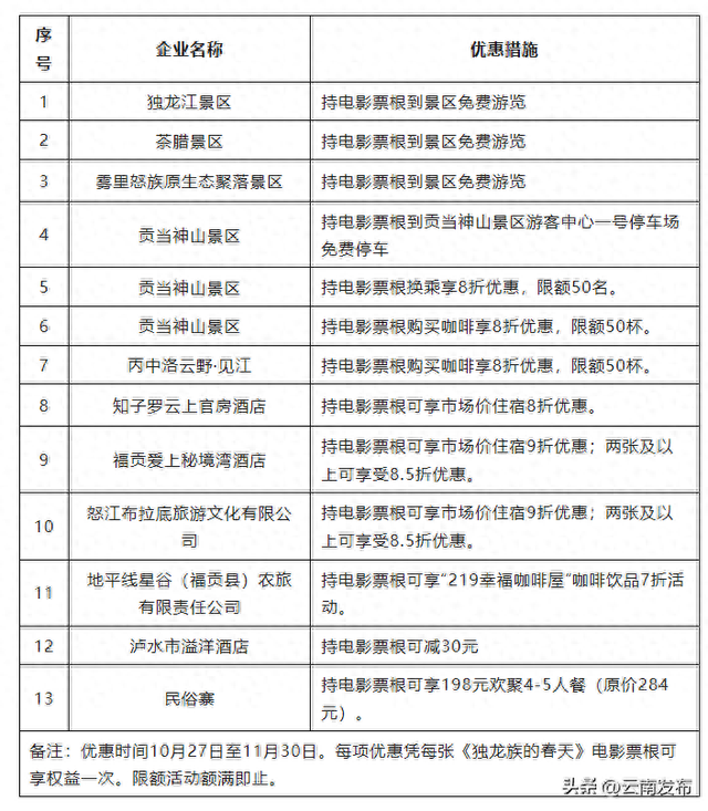 跟着电影游怒江！凭《独龙族的春天》电影票根有优惠~