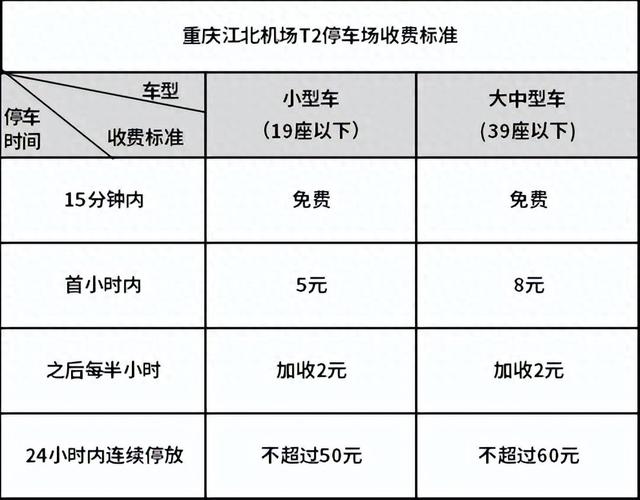 江北机场t2停车场收费，江北机场t2停车攻略
