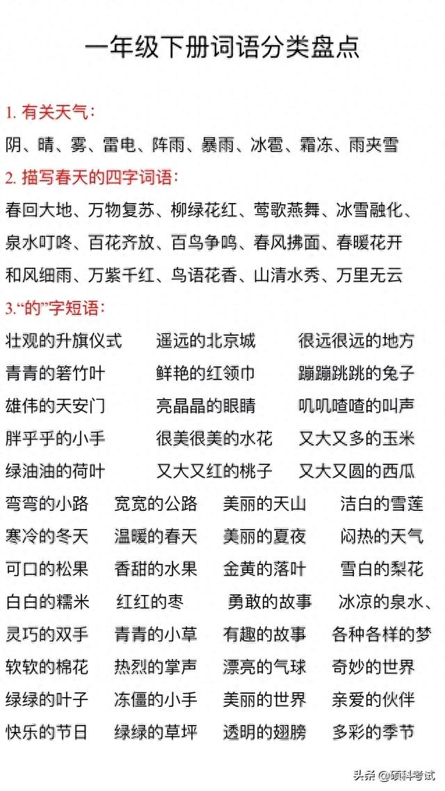 有关下成语盘点（一年级语文下册词语分类盘点）