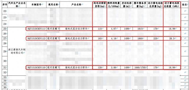 奥特曼雷神43399（最大纯电续航165公里 吉利银河星耀7续航申报信息曝光）