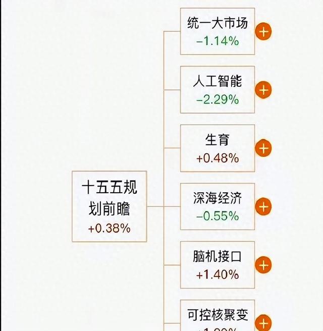 国家“十五五”规划，脑机、核聚变、航天深海，未来机遇尽显！