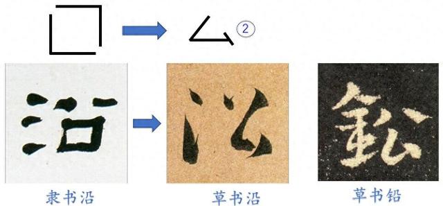 口优化（方寸之间见天地口部草法里的汉字简化智慧）